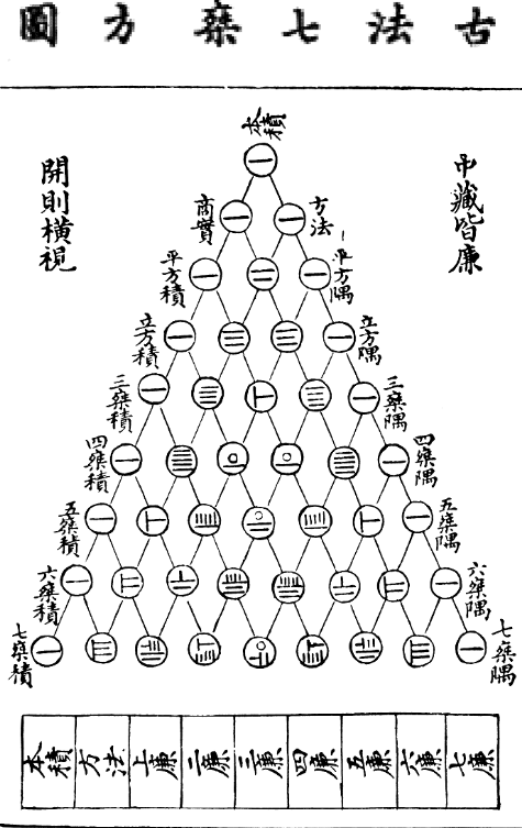 Yang Hui triangle woodblock print